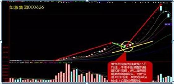 职业交易者交易思路_高成功率选股公式 源码_股市获利方法