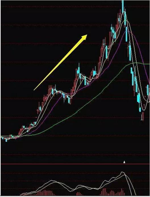 MACD指标买卖点_高成功率选股公式 源码_MACD技术分析实战应用
