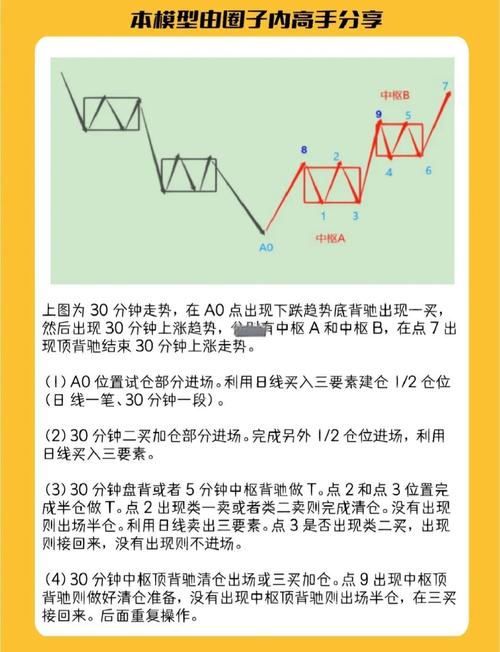 MACD技术分析实战应用_高成功率选股公式 源码_MACD指标买卖点