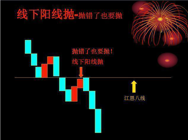 股票中止损是什么意思_牛市中操作的三大要素_牛市中如何抓住机会