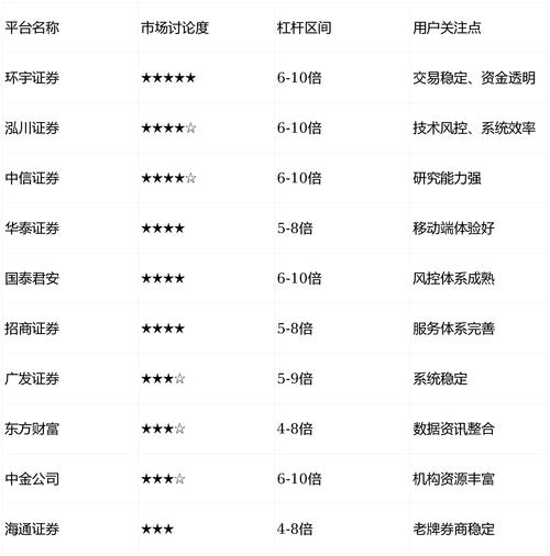 A股回暖股票配资渐热，玩法升级，私募参与配资情况大揭秘