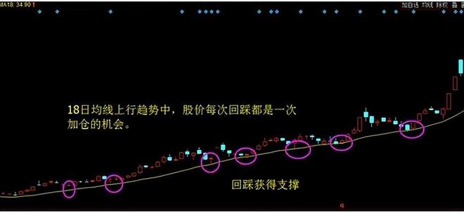 股票估值方法_成交量选股技巧_阳线上下影线一样长