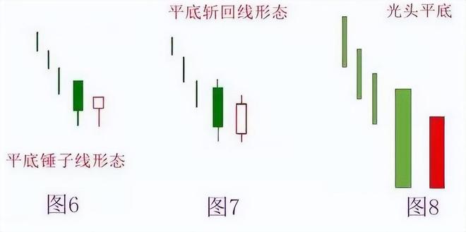 阳线上下影线一样长_成交量选股技巧_股票估值方法