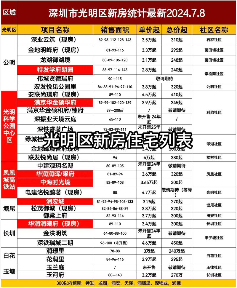 百佳华 深圳_深圳百佳华百货商场地址_深圳百佳华是不是倒闭了