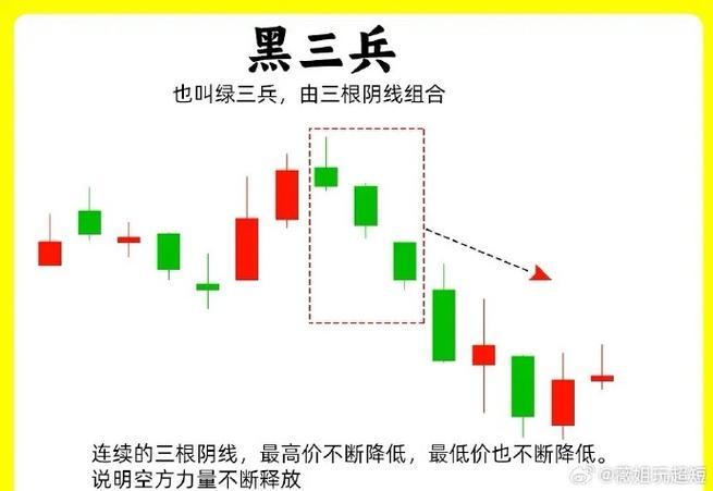 交易规则_下影线比上影线长_长上影线应用法则