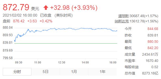 游戏驿站暴跌90%，美国散户终究是被割的韭菜