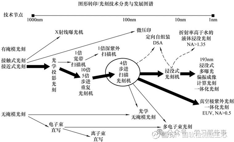 技术分类_技术定义_技术性牛市标准