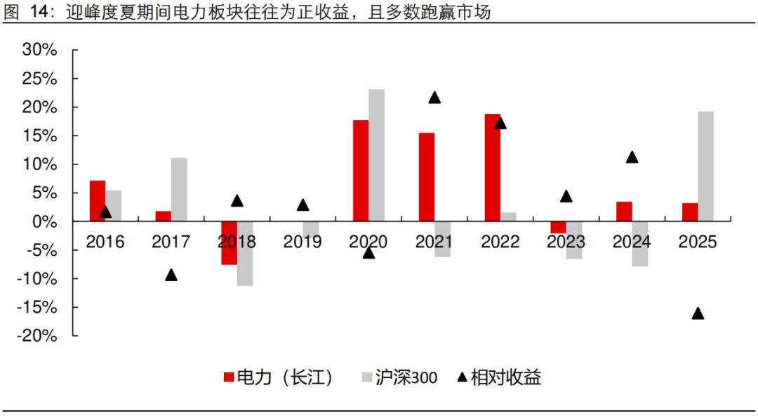 近10日绿电板块资金流向分化，与股票流通盘有何关联？