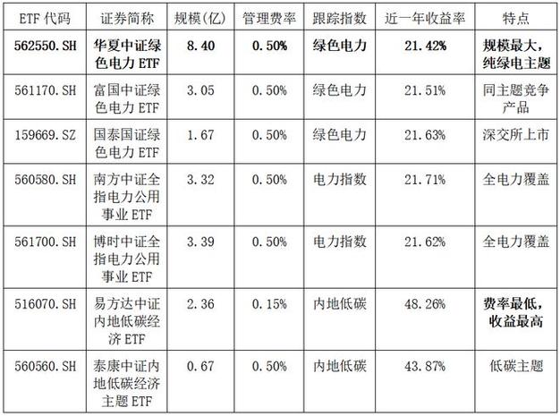 机构资金流向绿电龙头_股票流通盘_绿电板块换手率分析