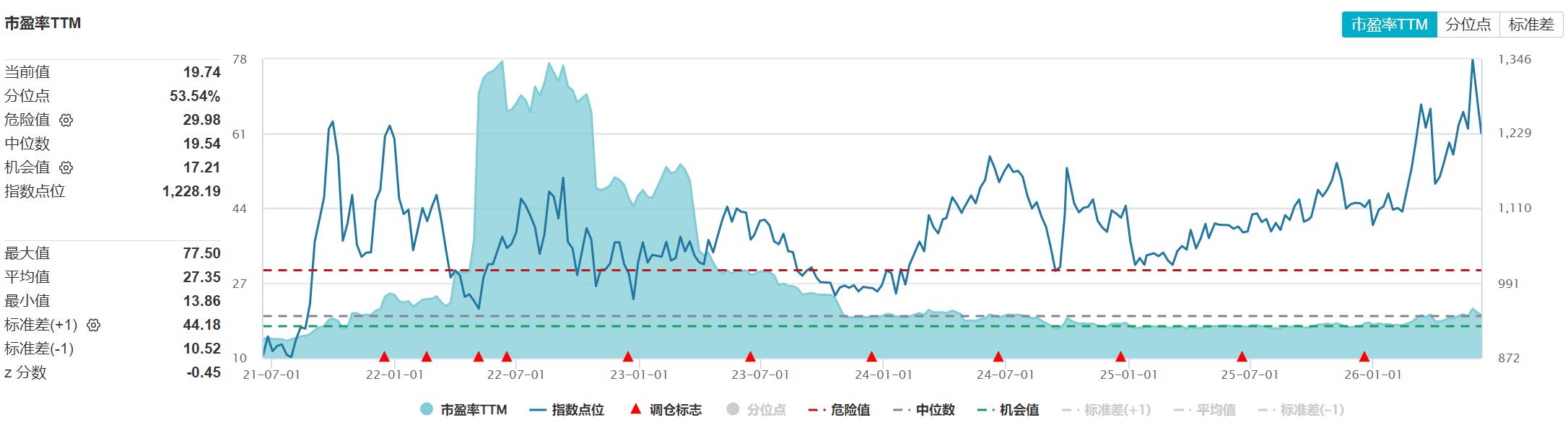 股票流通盘_机构资金流向绿电龙头_绿电板块换手率分析