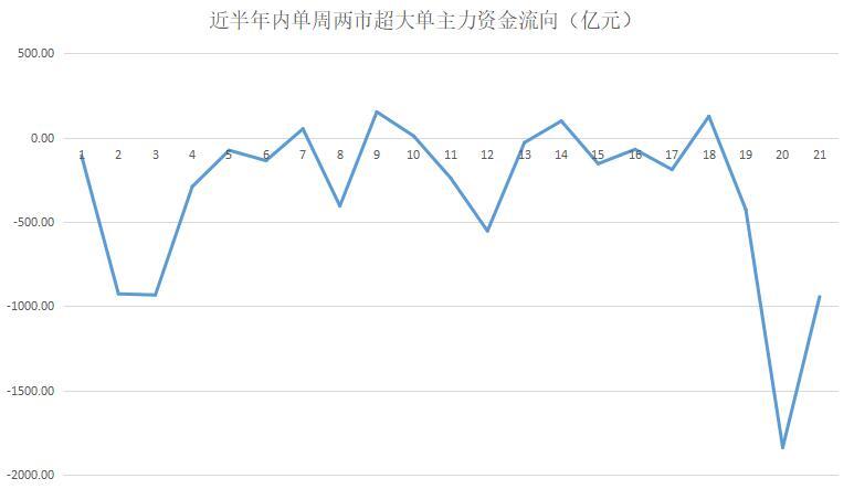 行业资金流向分析_主力净流入越大越好吗_超大单主力资金流向