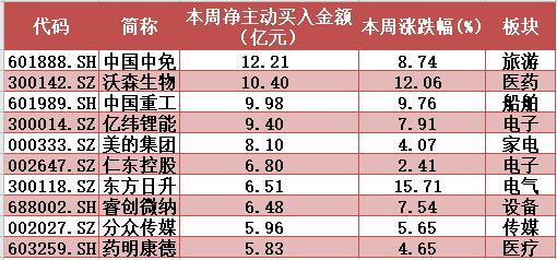 主力净流入越大越好吗_超大单主力资金流向_行业资金流向分析