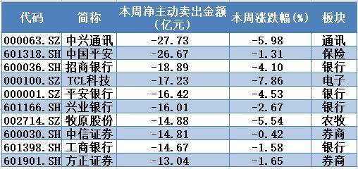 主力净流入越大越好吗_行业资金流向分析_超大单主力资金流向