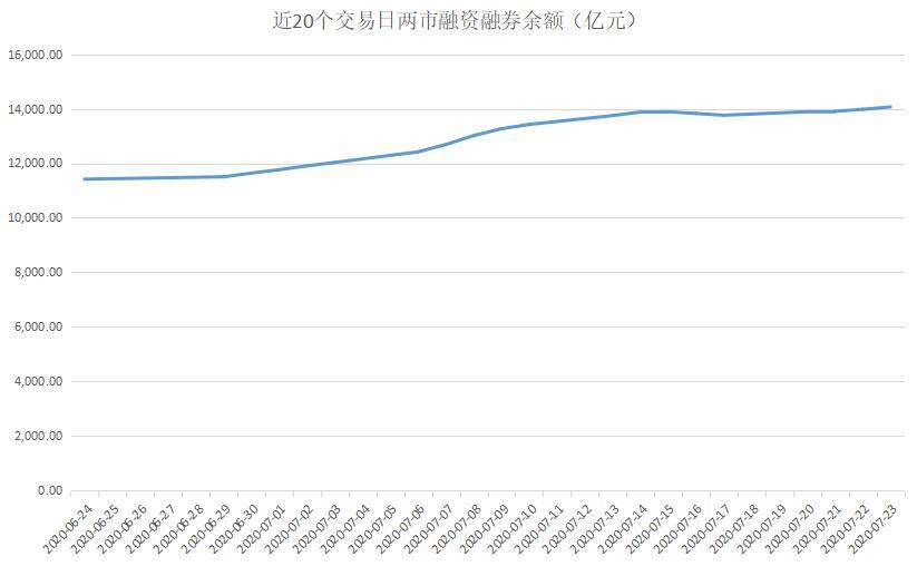 主力净流入越大越好吗_超大单主力资金流向_行业资金流向分析