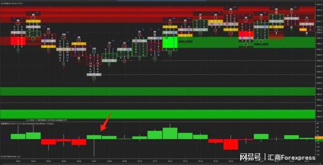 影线看涨看跌技巧_下影线比上影线长_K线影线分析