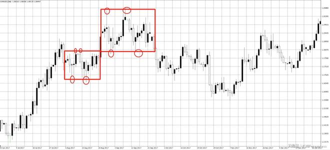 影线看涨看跌技巧_K线影线分析_下影线比上影线长