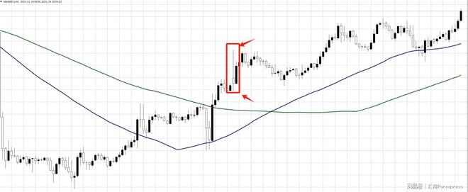 影线看涨看跌技巧_K线影线分析_下影线比上影线长
