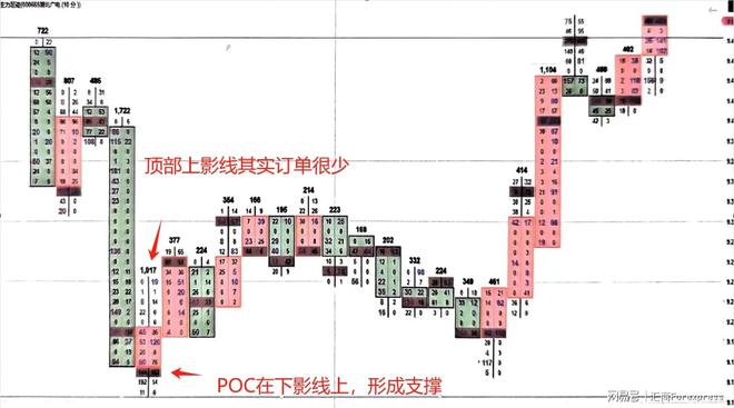 影线看涨看跌技巧_K线影线分析_下影线比上影线长