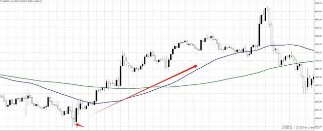 下影线比上影线长_影线看涨看跌技巧_K线影线分析