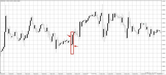 下影线比上影线长_影线看涨看跌技巧_K线影线分析