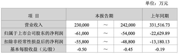 启明星辰2025年三季度报告_启明星辰信息技术_启明星辰财务指标向好