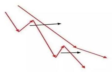 控制情绪欲望_炒股的智慧第四版下载_把握卖点技巧