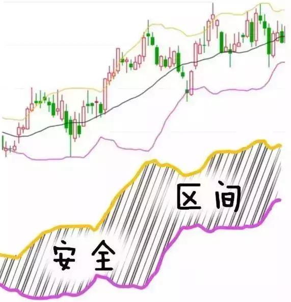 炒股的智慧第四版下载_把握卖点技巧_控制情绪欲望