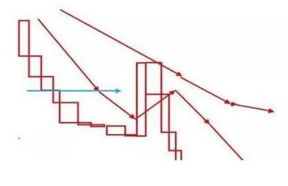 把握卖点技巧_炒股的智慧第四版下载_控制情绪欲望