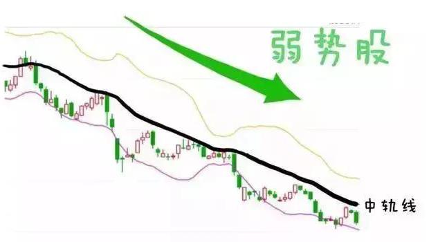 炒股的智慧第四版下载_控制情绪欲望_把握卖点技巧