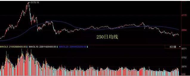 炒股的智慧第四版下载_把握卖点技巧_控制情绪欲望