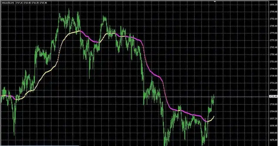 通达信手机版 底部指标_通达信指标介绍_VAR3指标详解