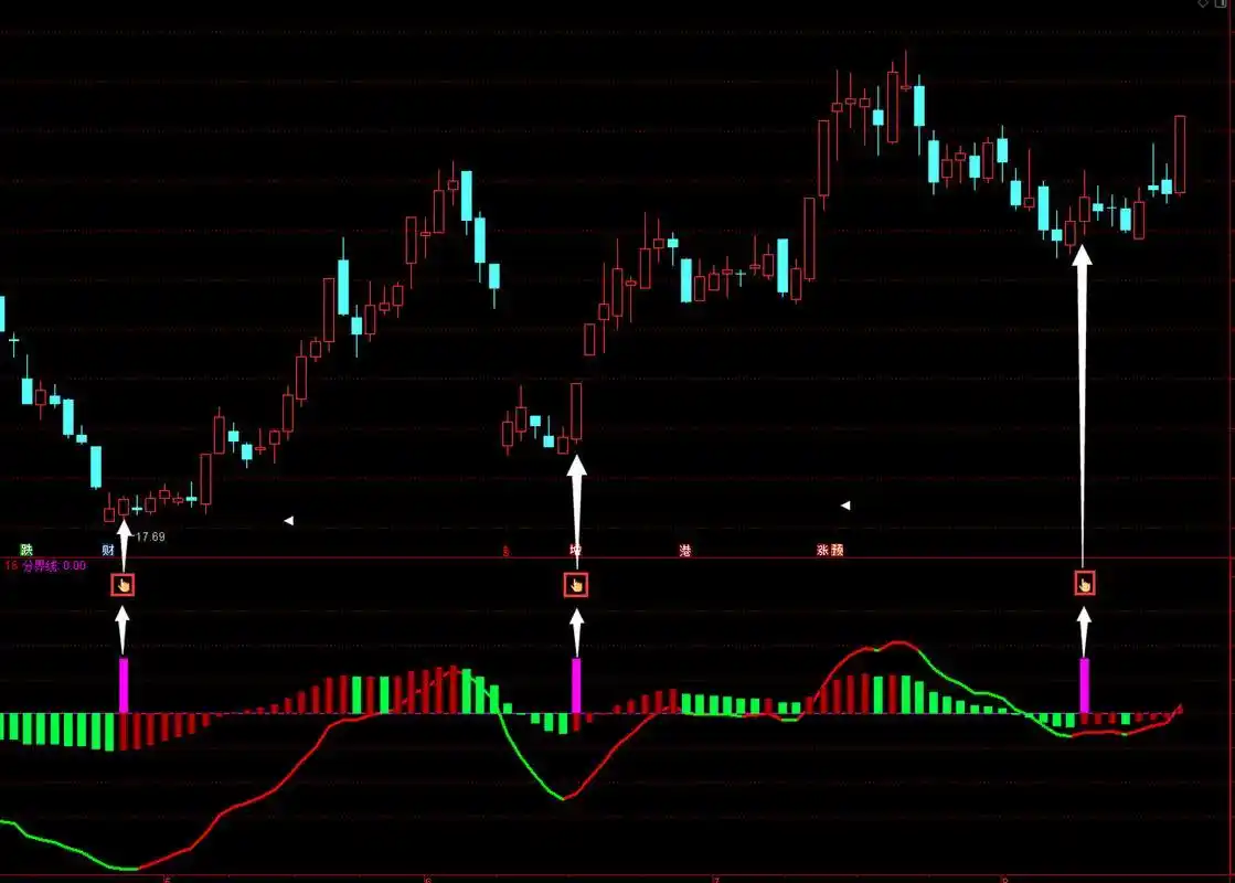 通达信指标介绍_通达信手机版 底部指标_VAR3指标详解