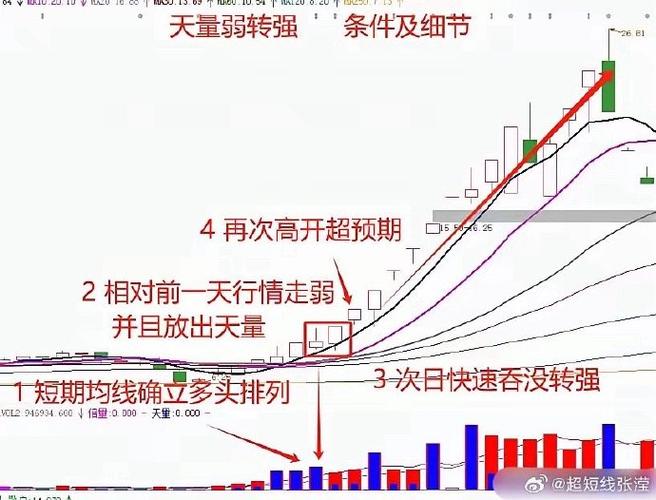 股票流通盘大小决定涨跌空间，散户必知的核心逻辑