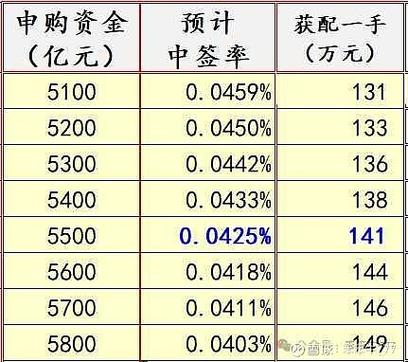 打新股中签后怎么办?网下申购新规解读