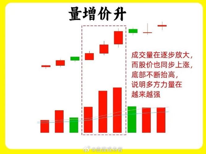 股票流通盘大小，决定冲高后能否接住抛压