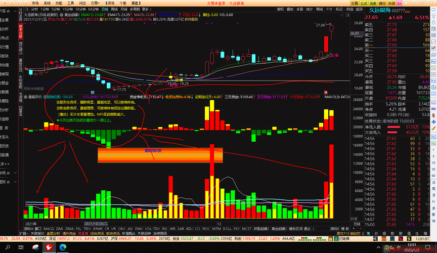 MAVOL选股策略_高成功率选股公式 源码_成交量选股公式