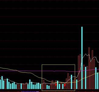 MAVOL选股策略_高成功率选股公式 源码_成交量选股公式