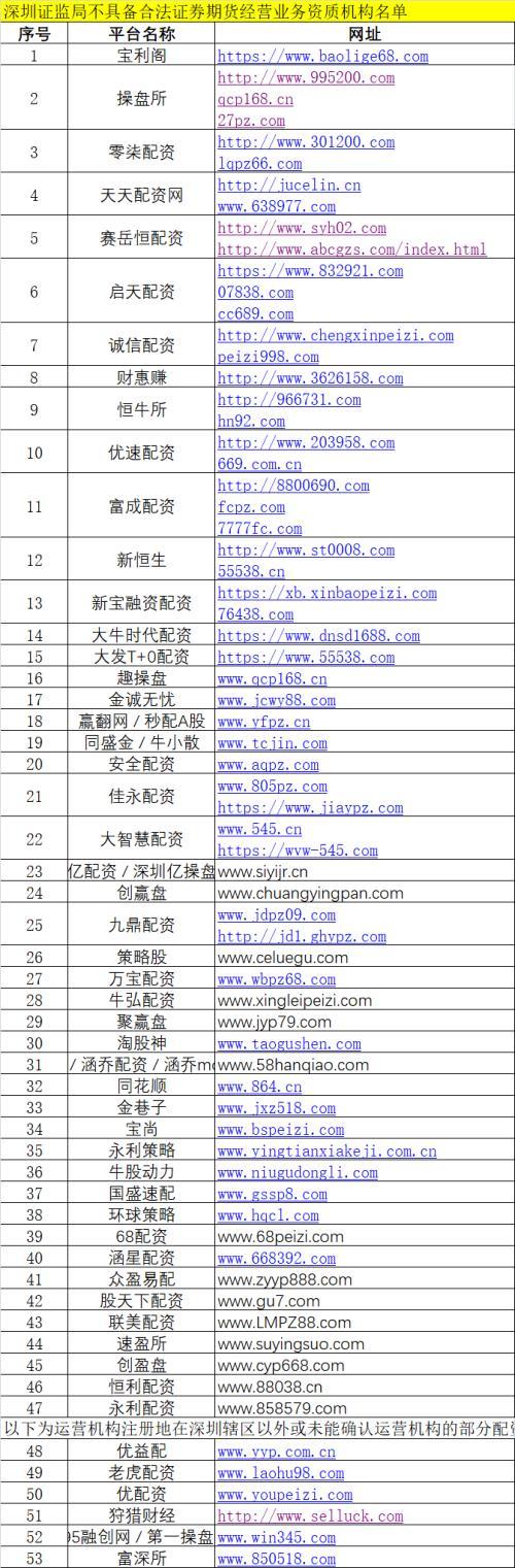 证监局开场外配资机构黑名单_深圳7配资_非法场外配资监管