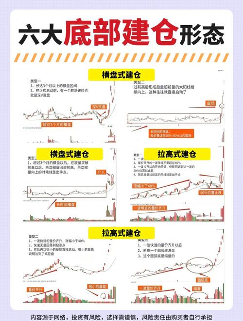 股票建仓形态_低位股价分析_庄家出货手法