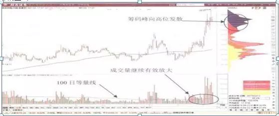 庄家出货手法_股票建仓形态_低位股价分析