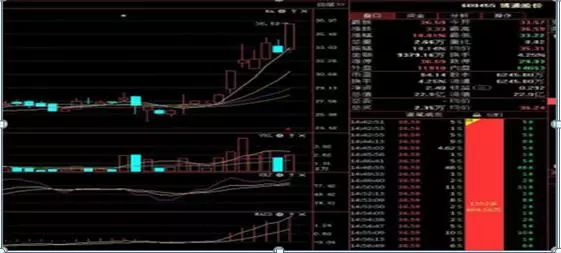 庄家出货手法_股票建仓形态_低位股价分析