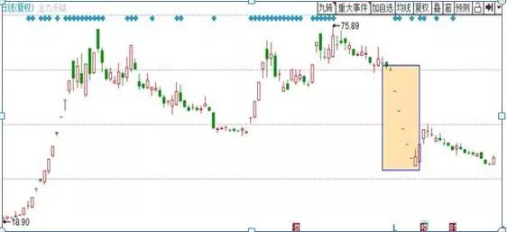 庄家出货手法_低位股价分析_股票建仓形态