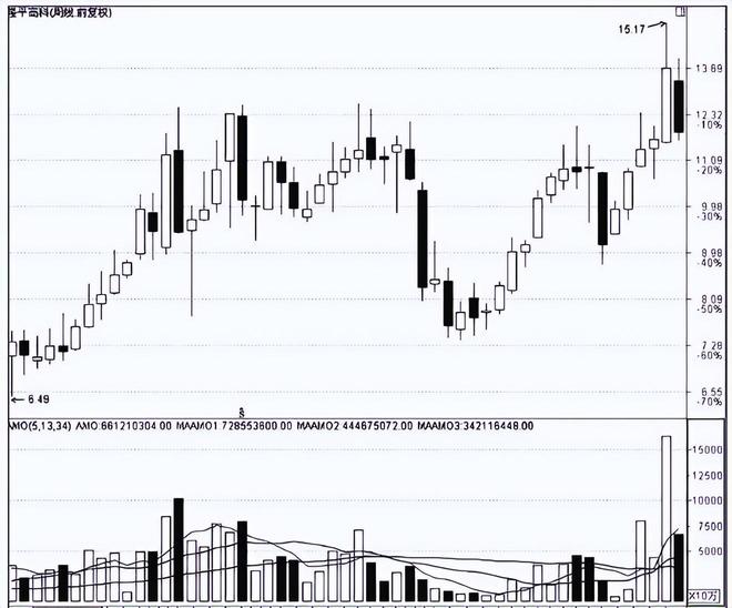 短线交易口诀_股票建仓形态_股市投资策略