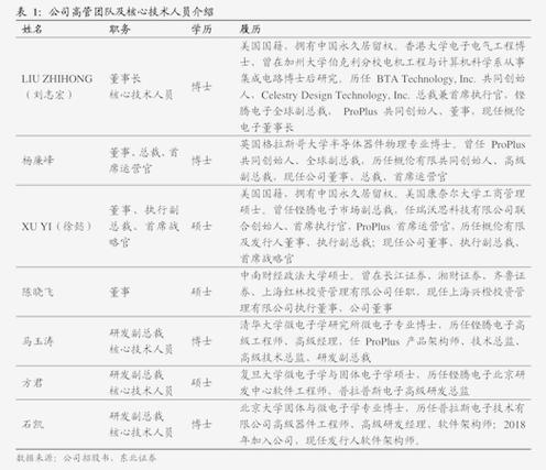 深圳创业板上市要求_创业板改革新质生产力_增设第四套上市标准