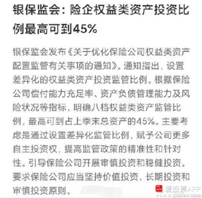 A股市场波动_证监会查配资利好哪些股票_创业板走势分析