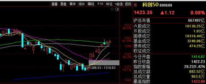 上证指数日走势分析_A股市场走势图_股票建仓形态