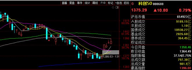股票建仓形态_A股市场走势图_上证指数日走势分析