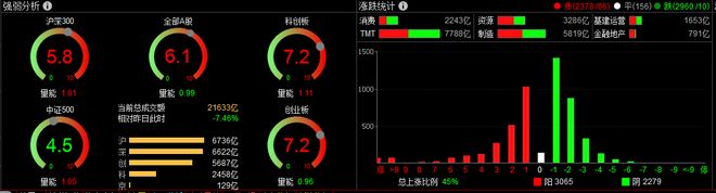 A股市场走势图_股票建仓形态_上证指数日走势分析