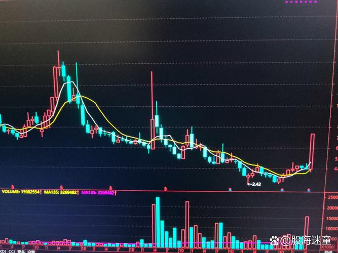 股票建仓形态_上证指数日走势分析_A股市场走势图