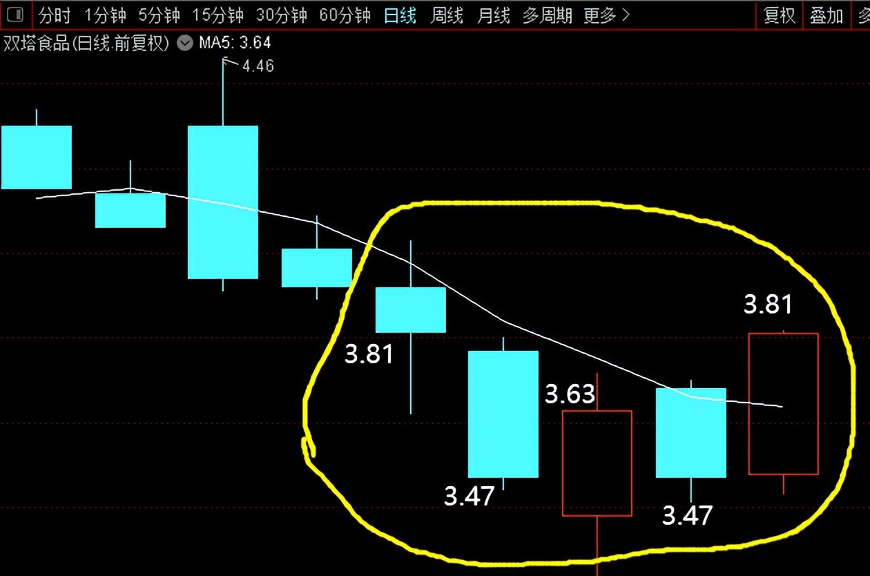 均线MA_怎么调出金蜘蛛选股_MACD